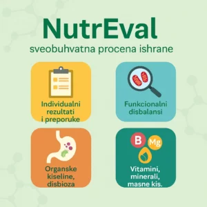 NutrEval test