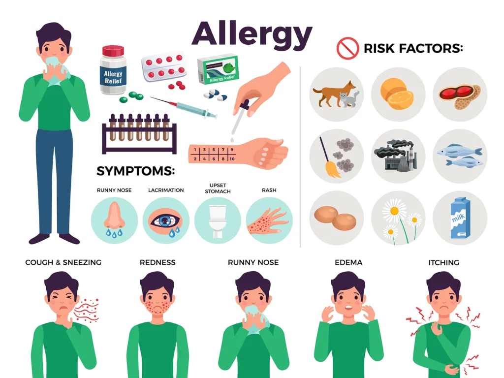 ALERGIJA - simptomi, lečenje i prevencija 13