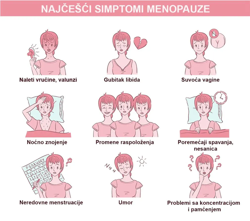 najcesci simptomi menopauze

