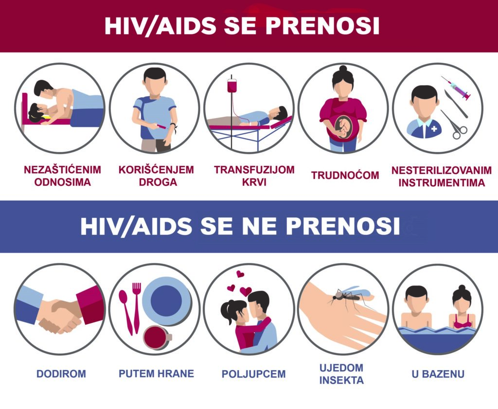 Načini prenošenja HIV infekcije