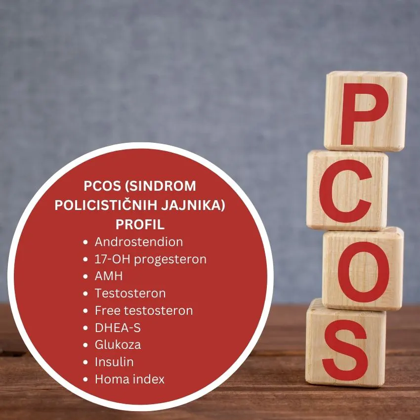 PCOS profil