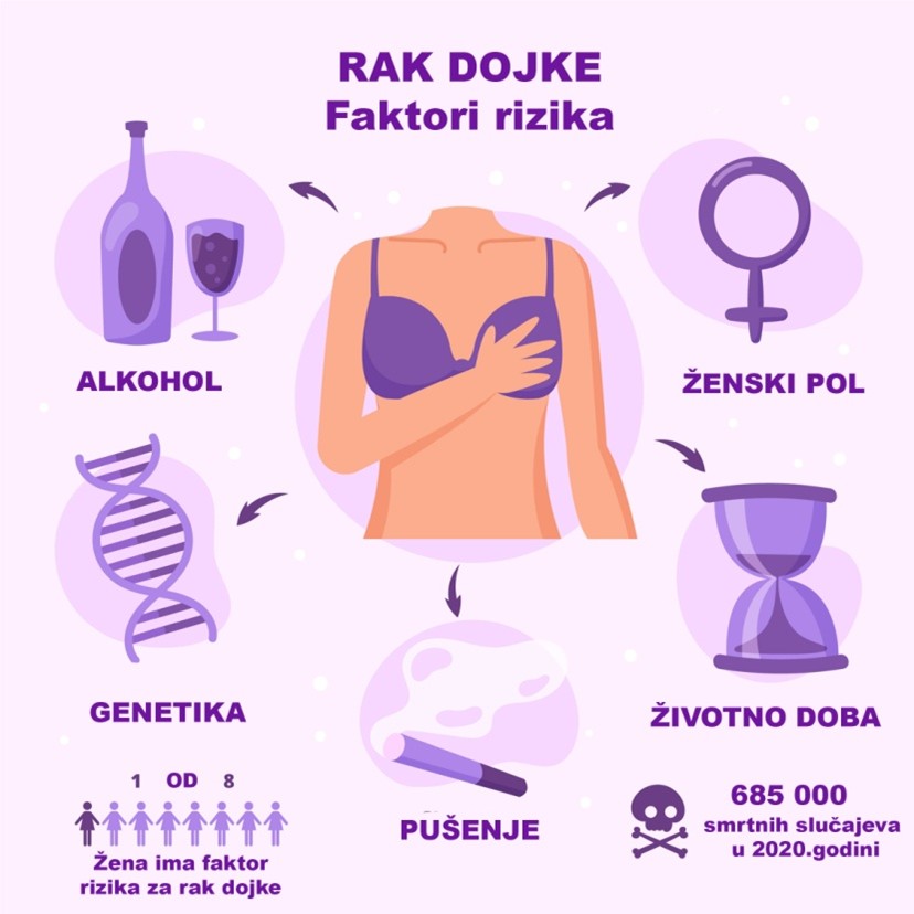 Rak dojke – šta bi svaka žena trebalo da zna? 19