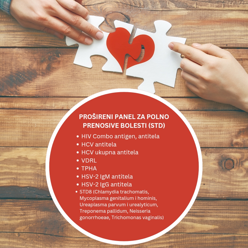 Prošireni panel za STD vizual