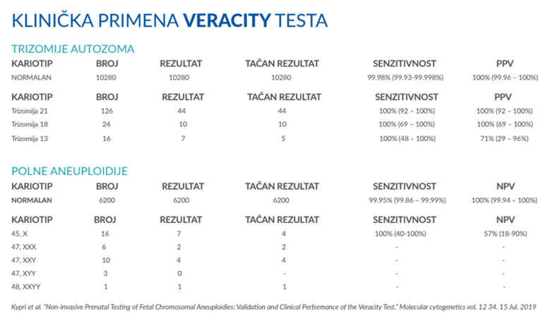 Prenatalni test - Šta je bitno da znam prilikom izbora? 2 Prenatalni test - Šta je bitno da znam prilikom izbora? 1
