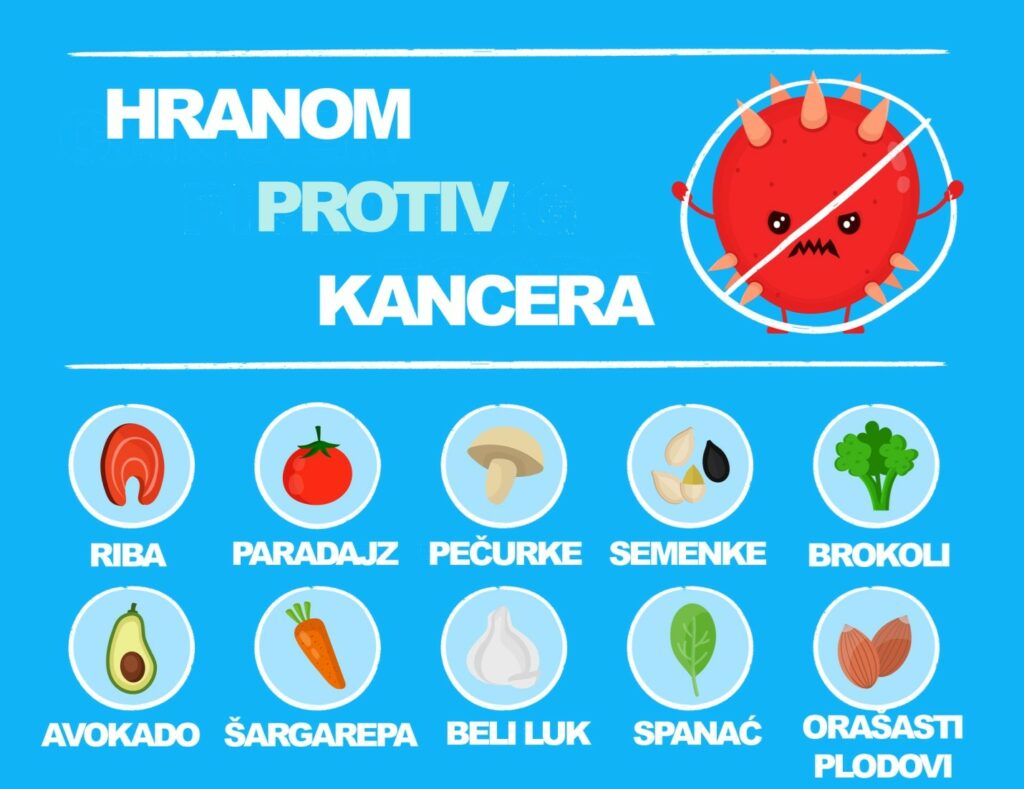 Superhrana i skrining testovi u prevenciji nastanka karcinoma 13