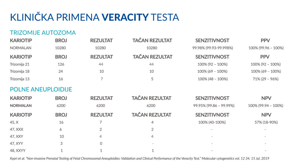 VERACITY test 3