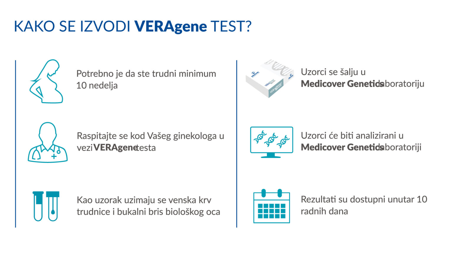 VERACITY test - Najprecizniji i najdetaljniji NIPT test