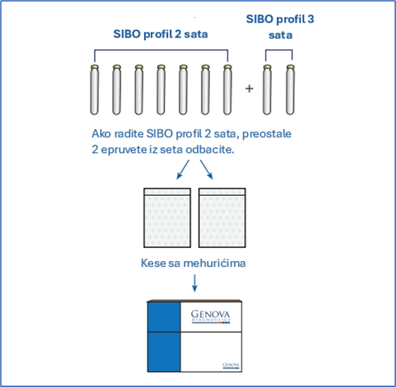 Uputstvo za SIBO test 3 Uputstvo za SIBO test 3