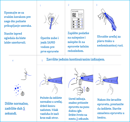 Uputstvo za SIBO test 1 Uputstvo za SIBO test 1