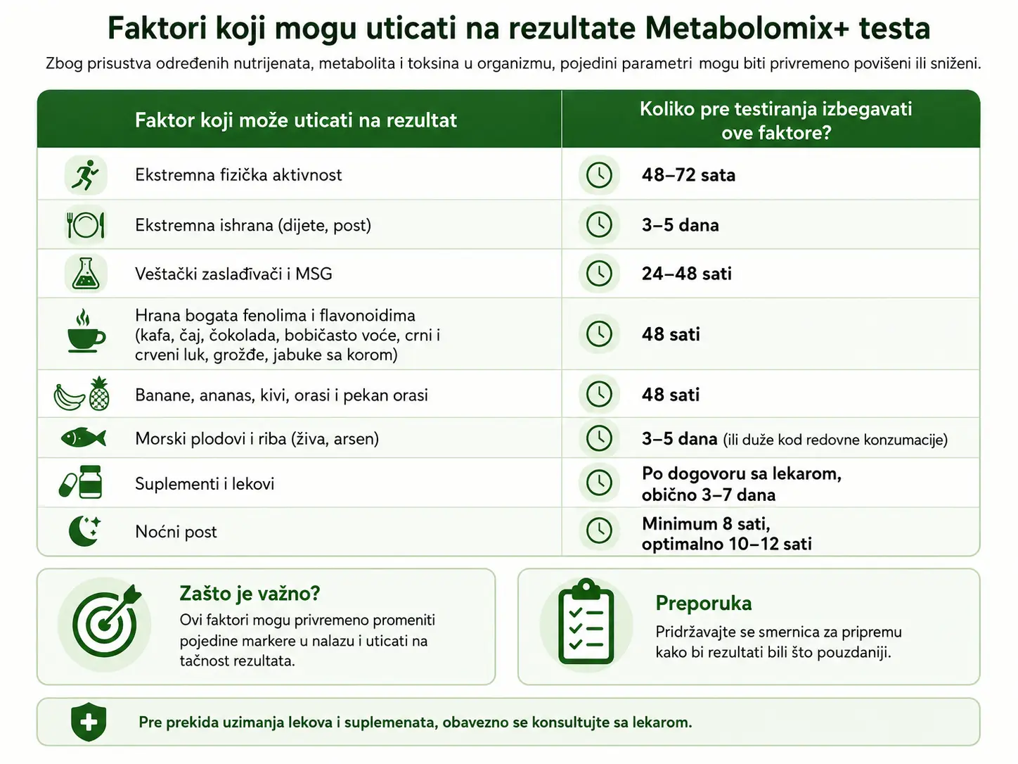 Faktori koji utiču na rezultat