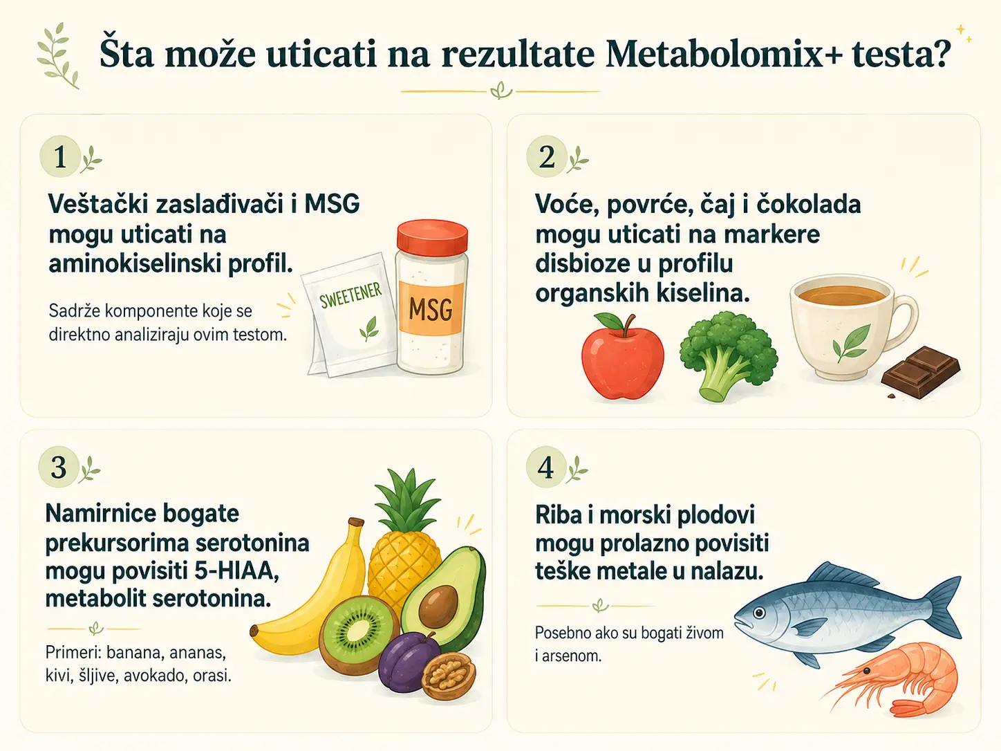 Priprema za Metabolomix +